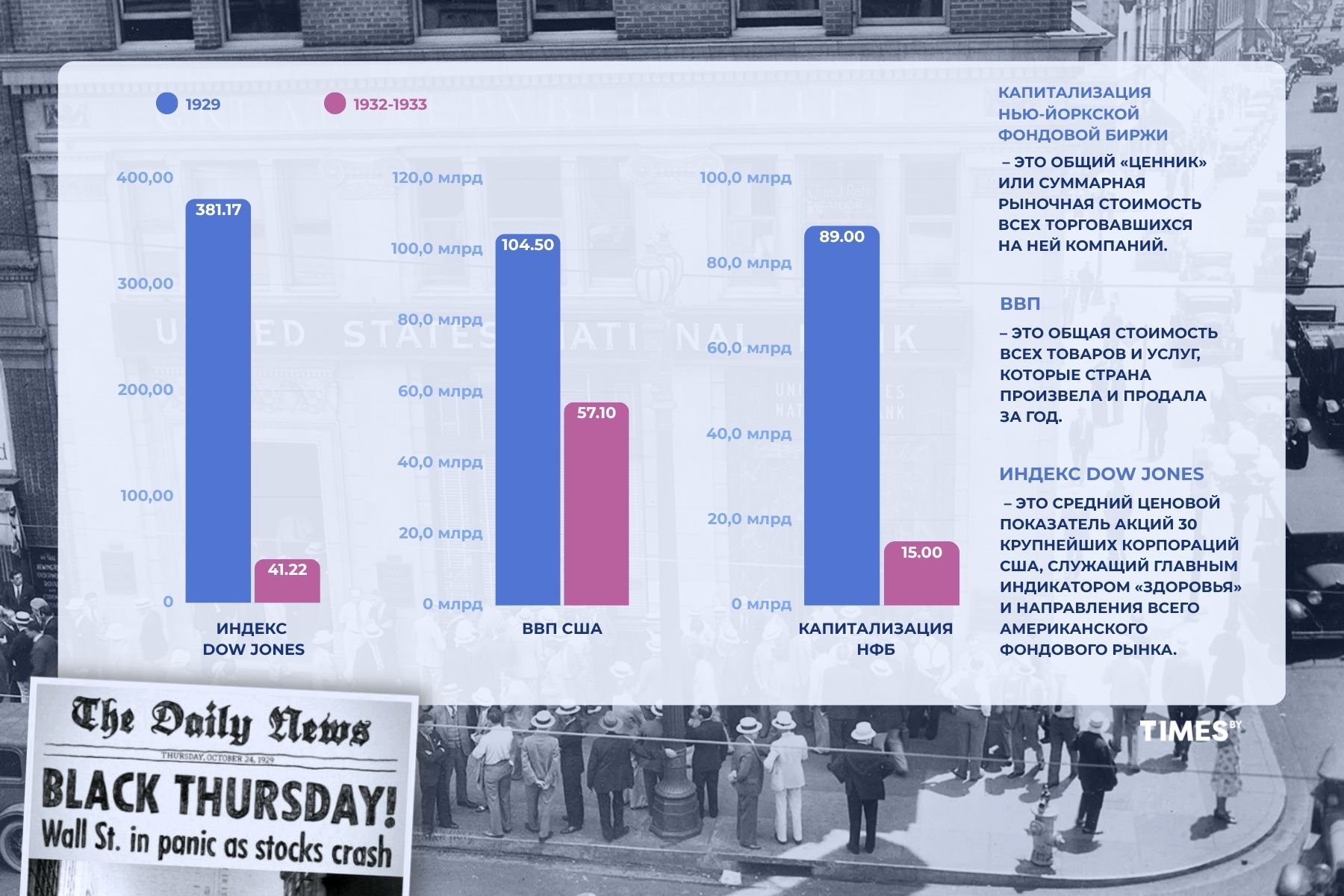 Инфографика: Times.by