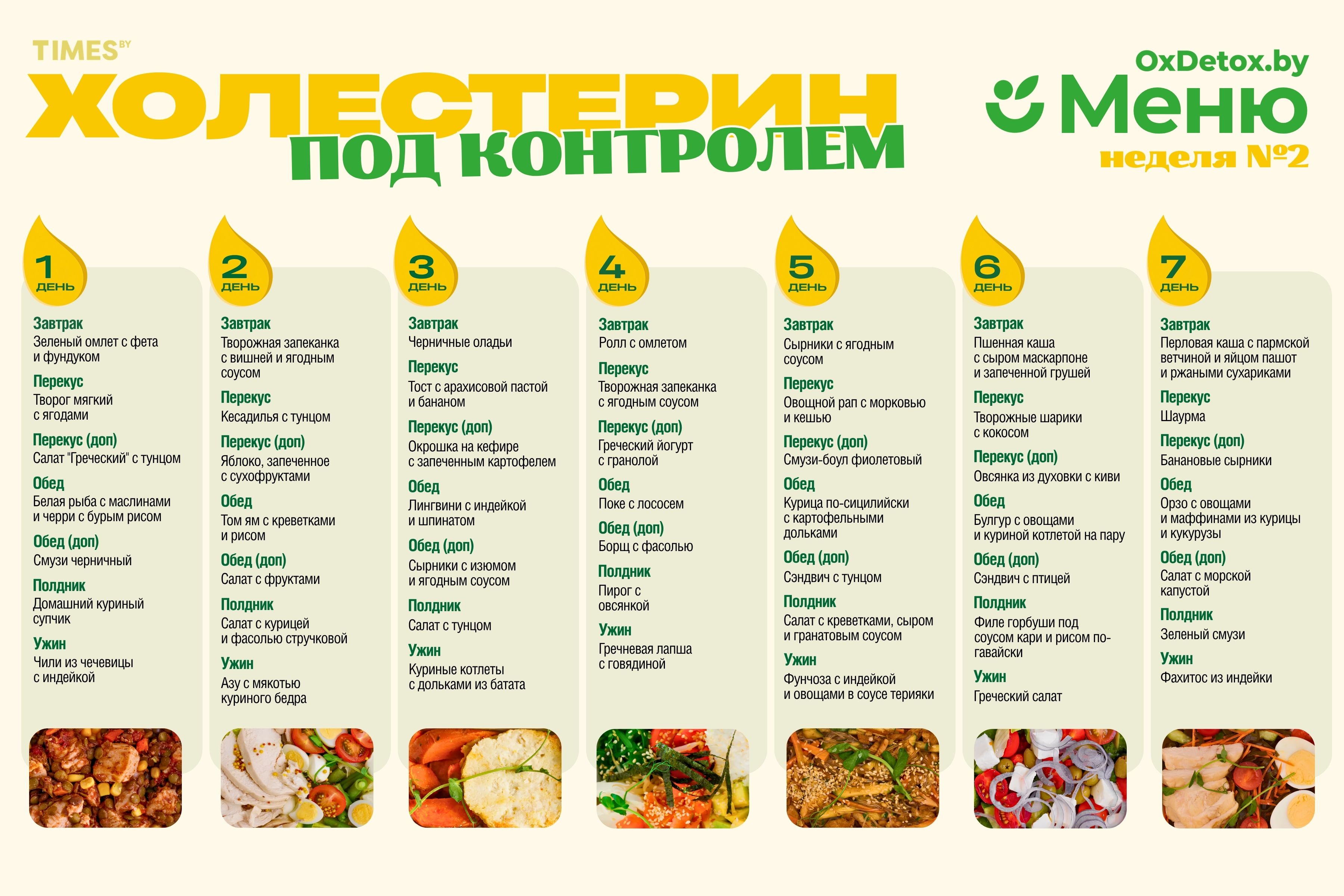 Меню при высоком холестерине