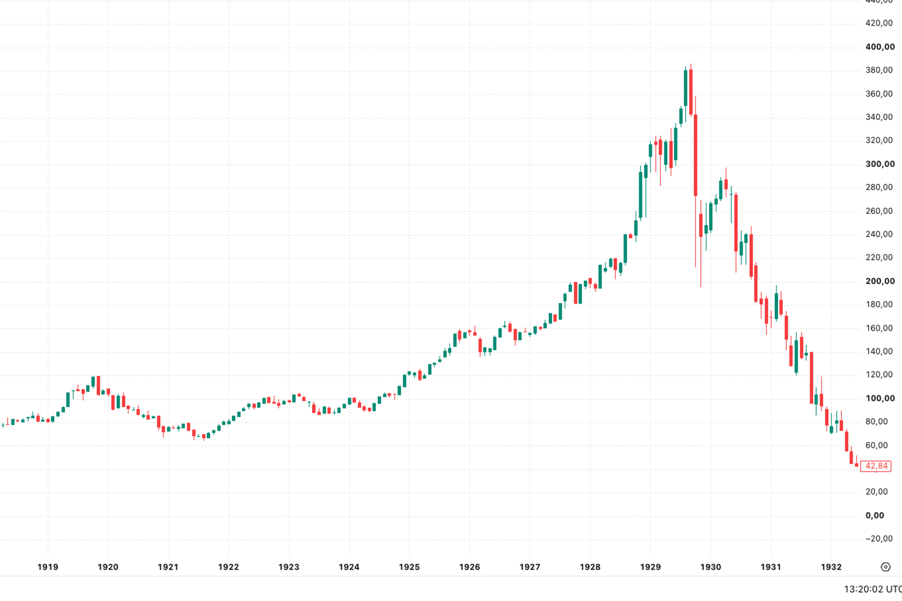 Фото: TradingView