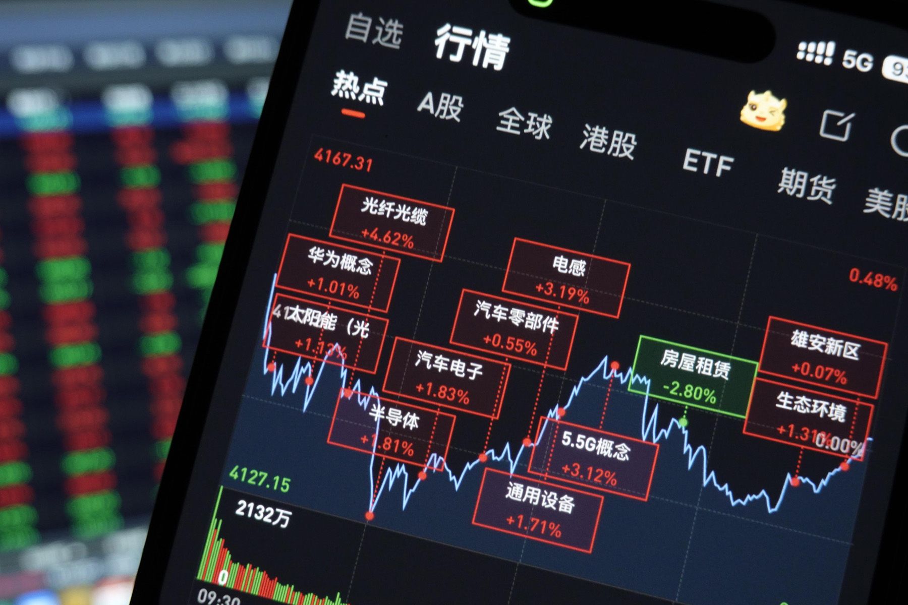 Фондовый рынок