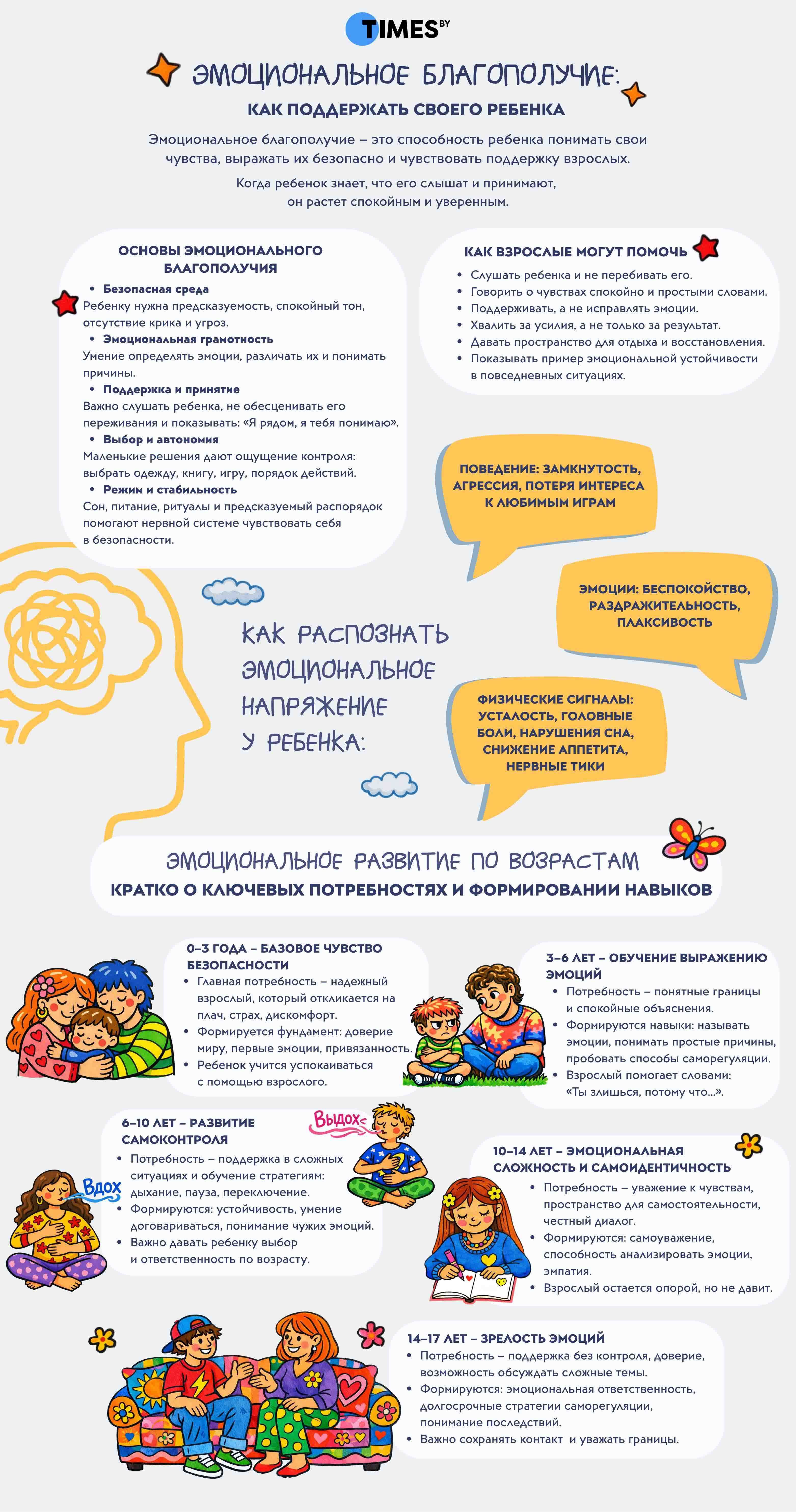 Эмоциональное благополучие ребенка - инфографика