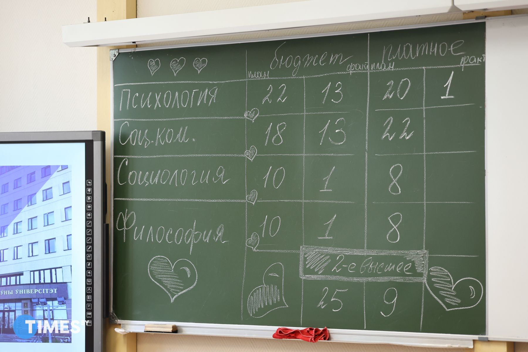 Фото: Павел Орловский, Times.by
